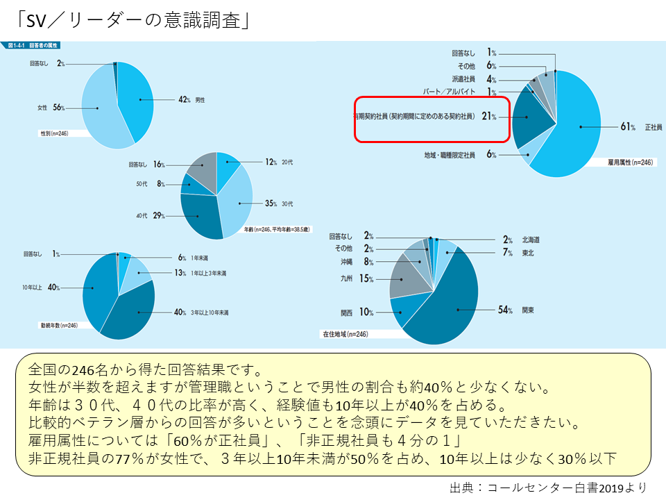 コールセンター白書2019 SV