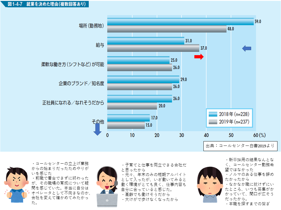 コールセンター白書2019　SV2