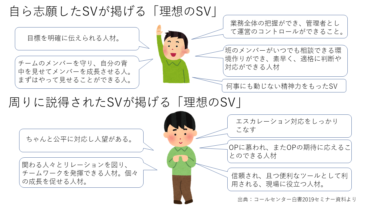 理想のSV