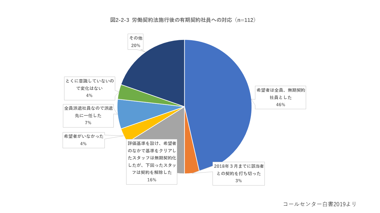 改正労働法1