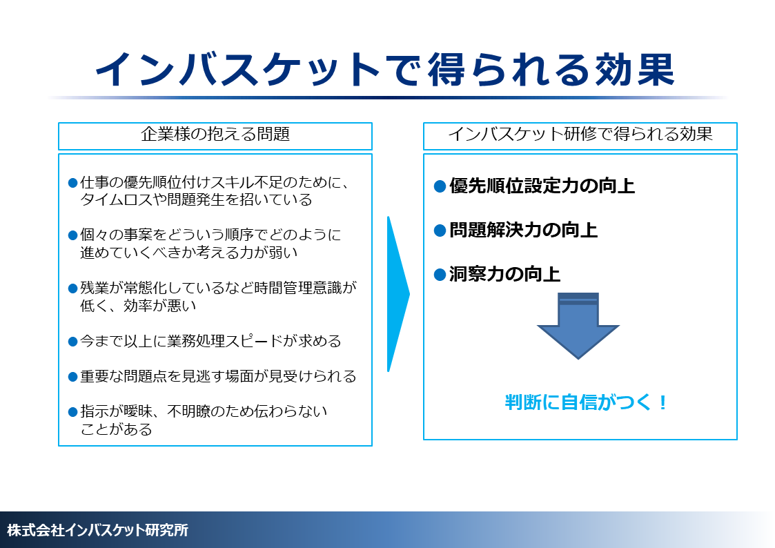 インバスケット研修　2枚目