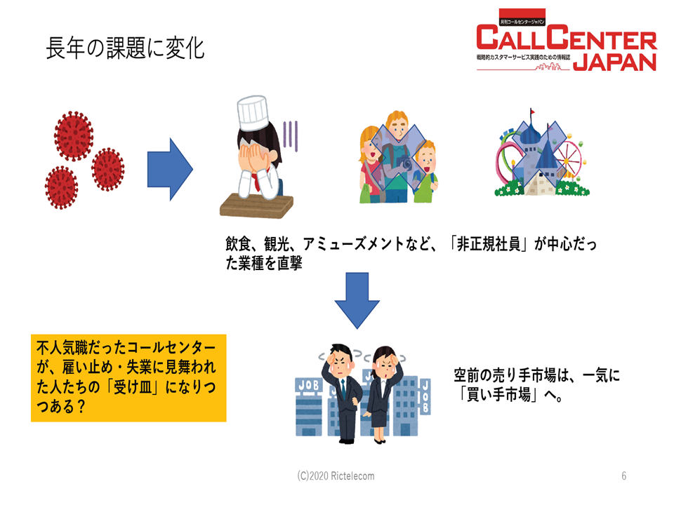 コールセンター白書２０２０　離職改善の図