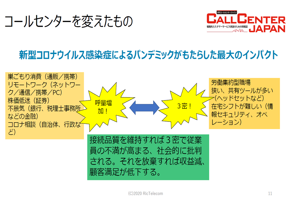 コロナで変化したこと