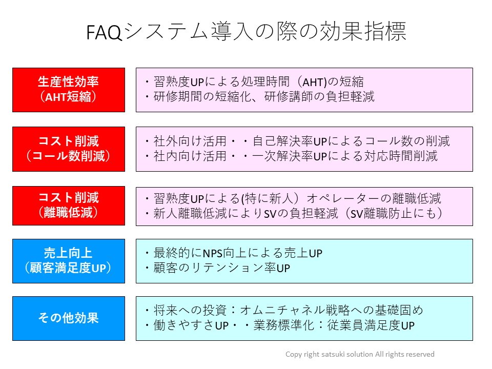 投資対効果　2枚目