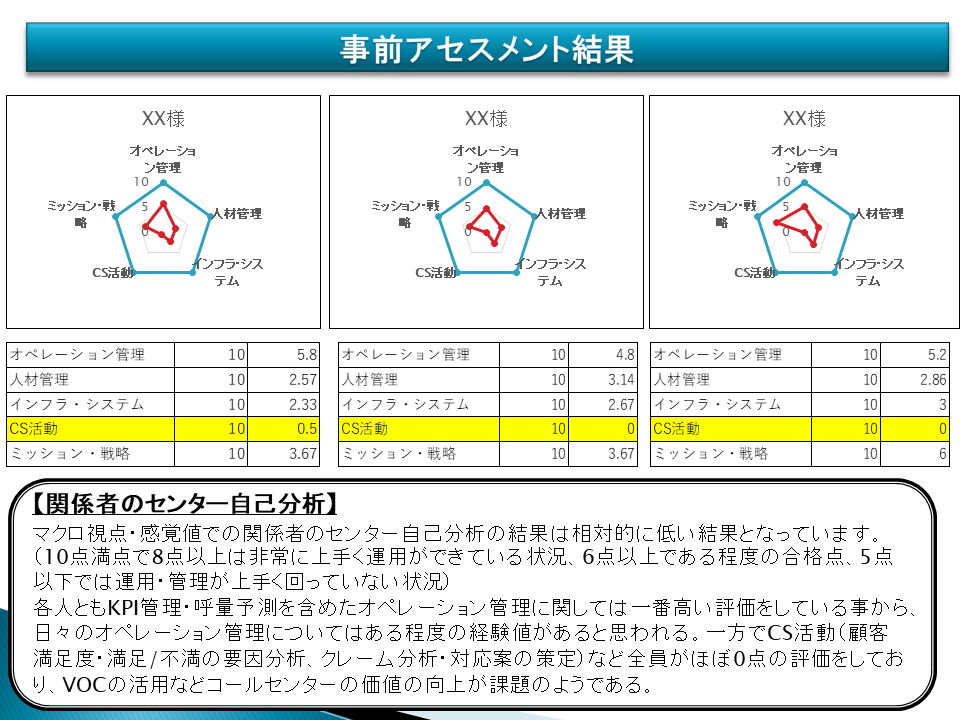 1Dayアセスメントの紹介 2枚目