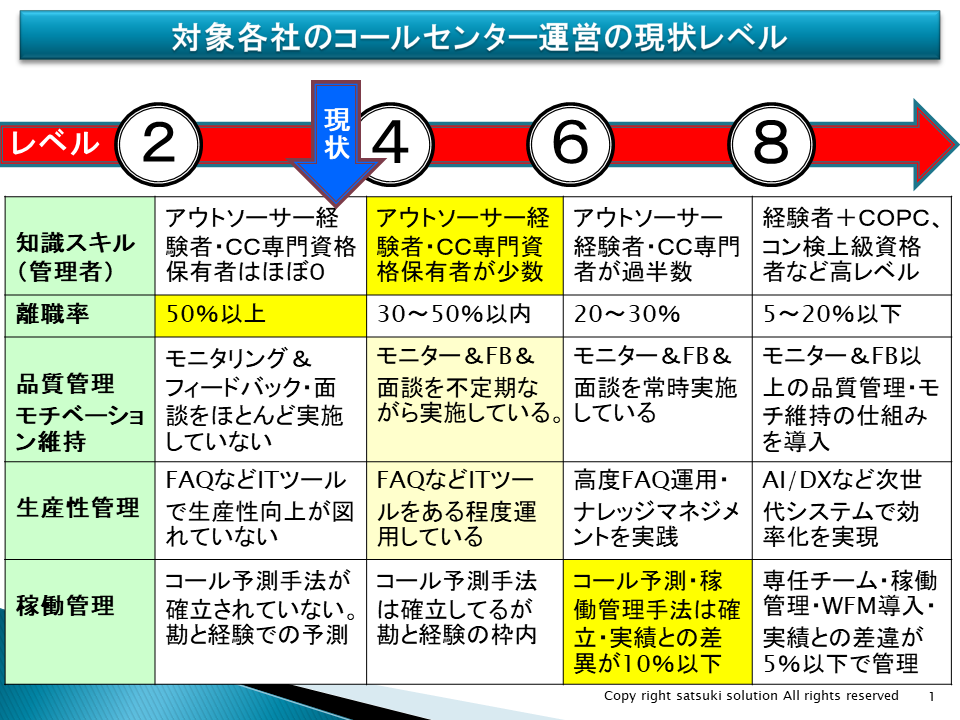 1Dayアセスメントの紹介 3枚目