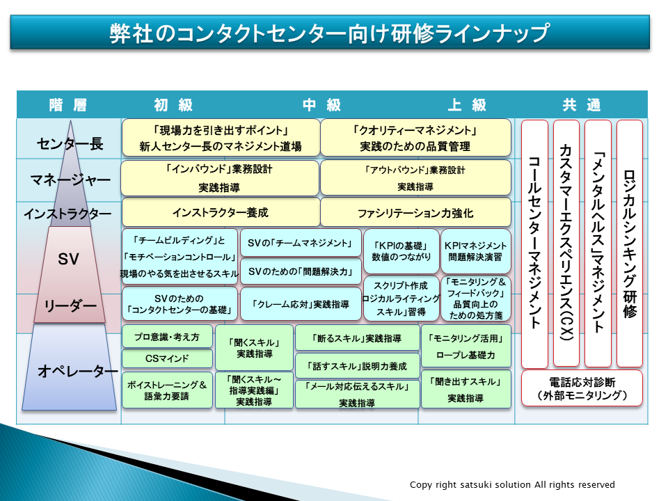 さつき先生ブログ コールセンターの課題解決の相談は さつきソリューション さつき先生ブログ コールセンターの課題解決の相談は さつきソリューション