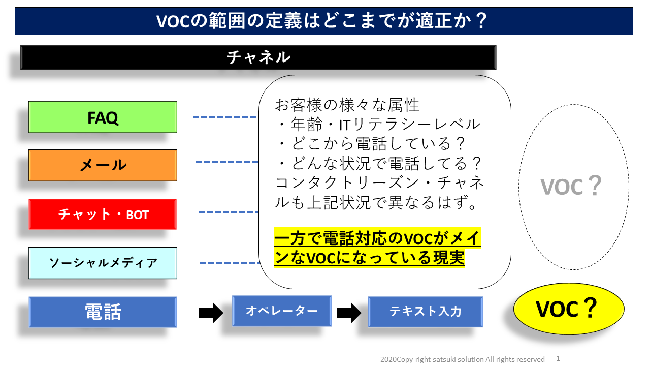 伝説のセンター長VOC1回目2