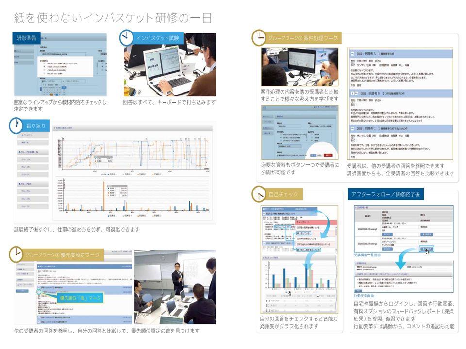 WEBインバスケット研修の効果 -その2