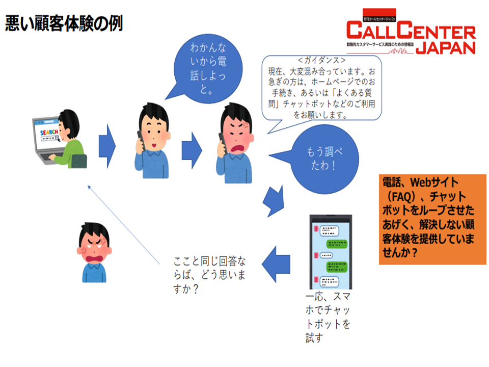 ブログ コールセンターの課題解決の相談はさつきソリューション ブログ コールセンターの課題解決の相談はさつきソリューション