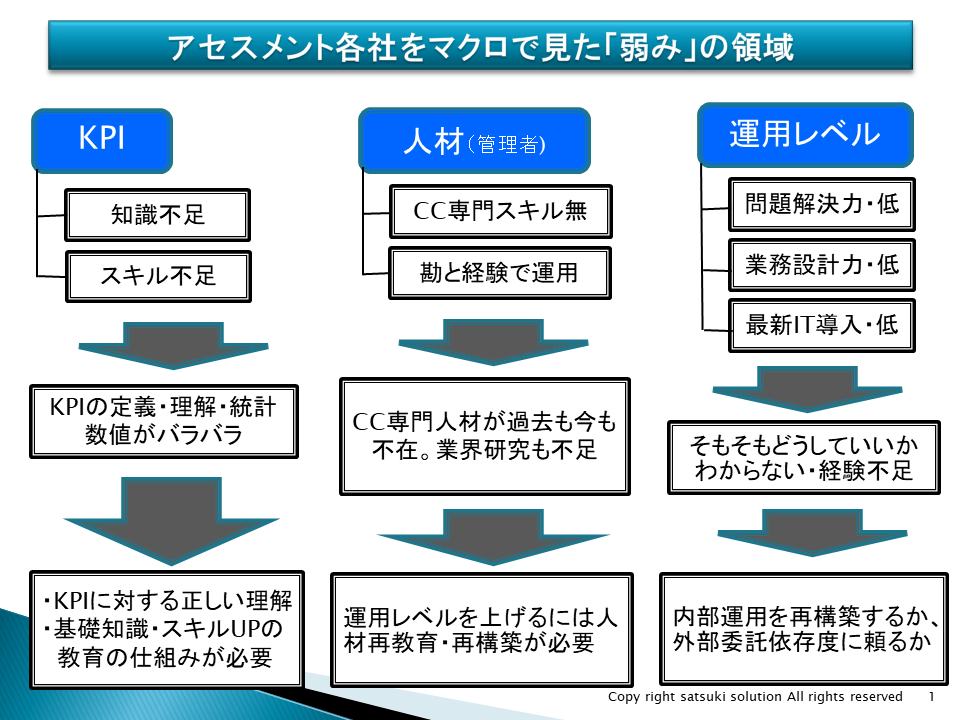 ブログ127　その1