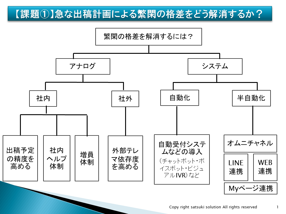 ぶろぐ127 その2