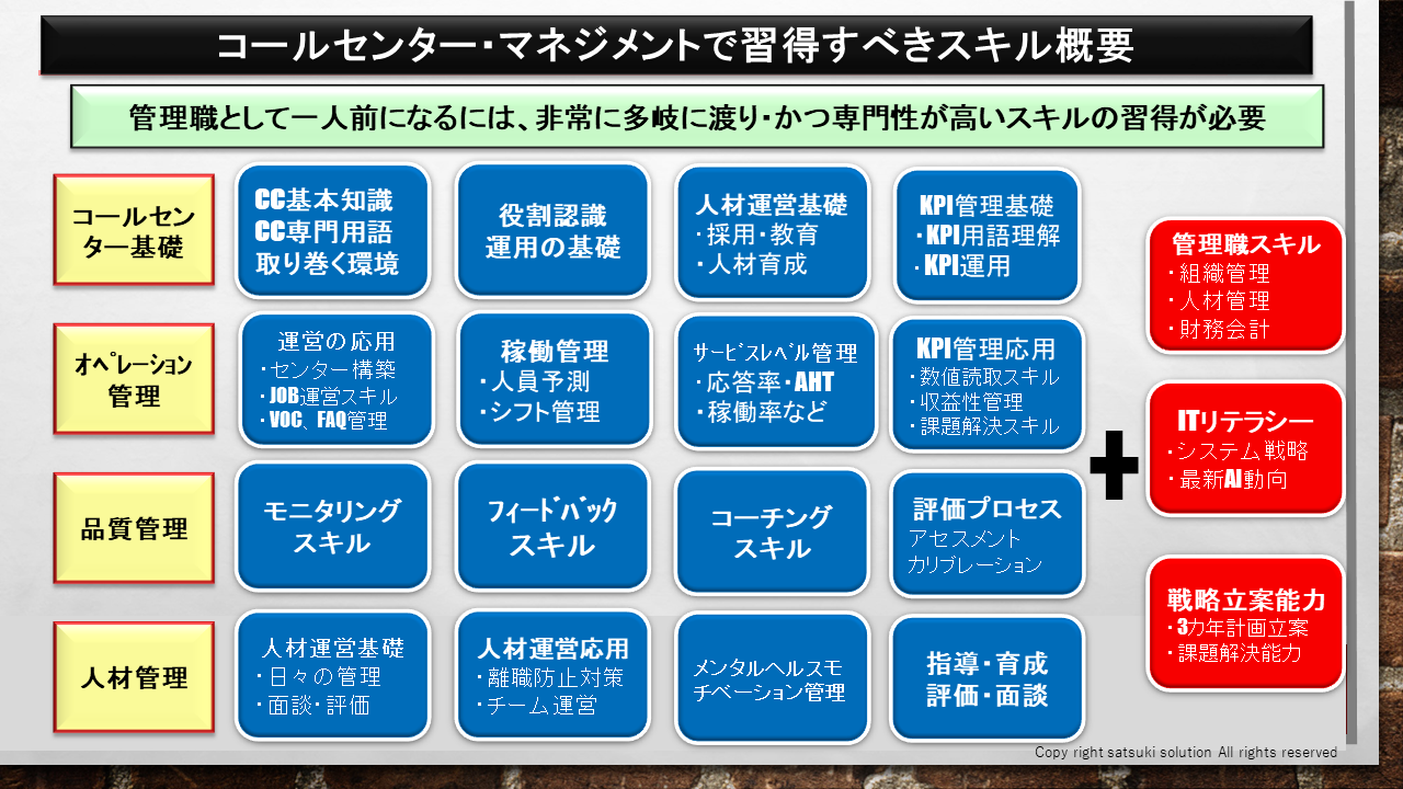 CC実践講座 1
